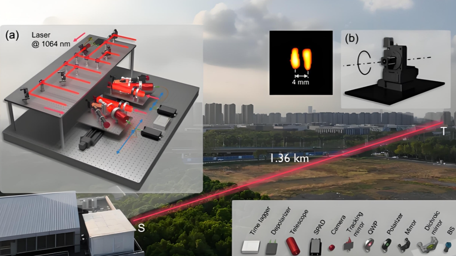 China achieves millimeter-level imaging technology 1.36 kilometers away